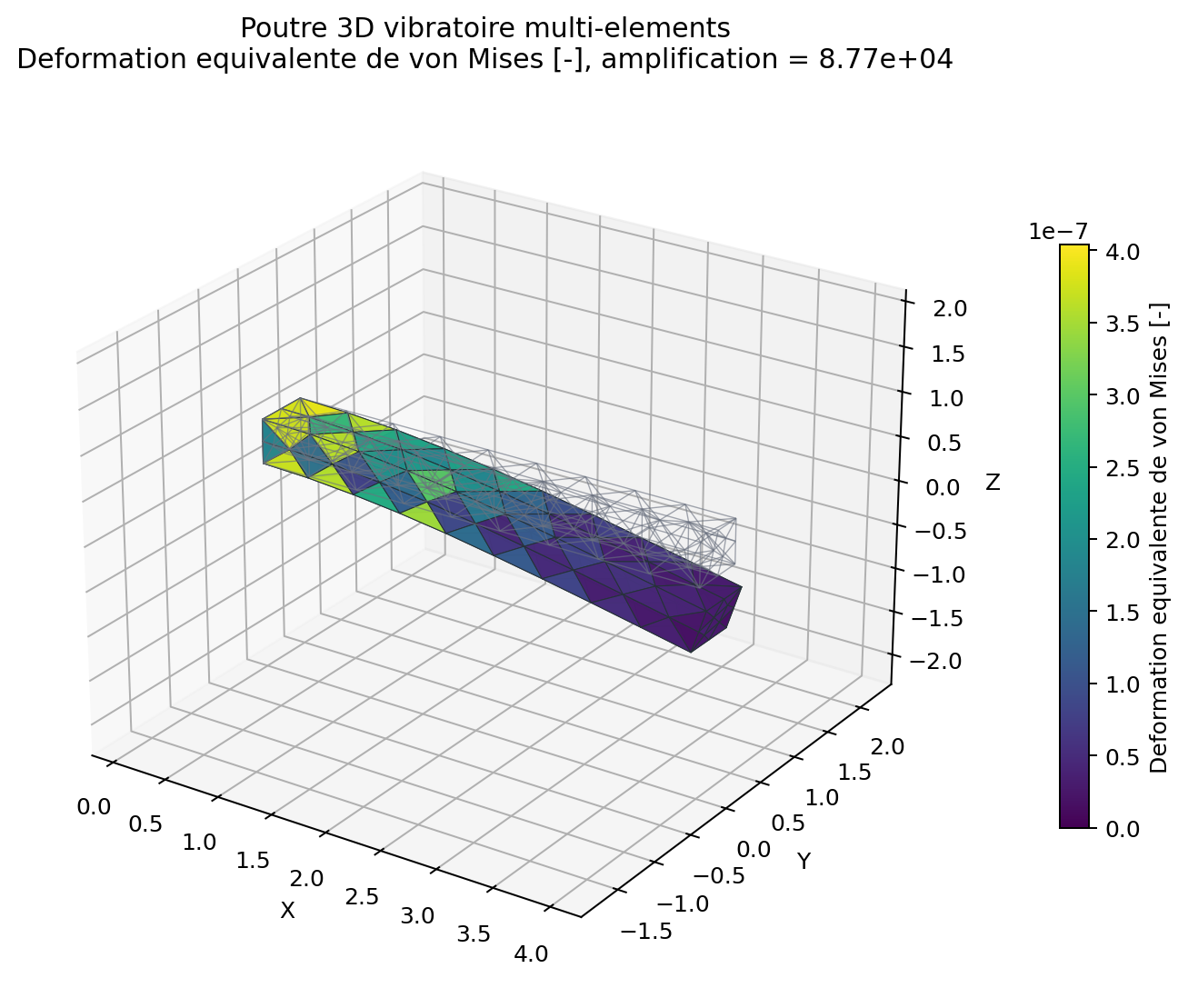 Deformation equivalente statique associee