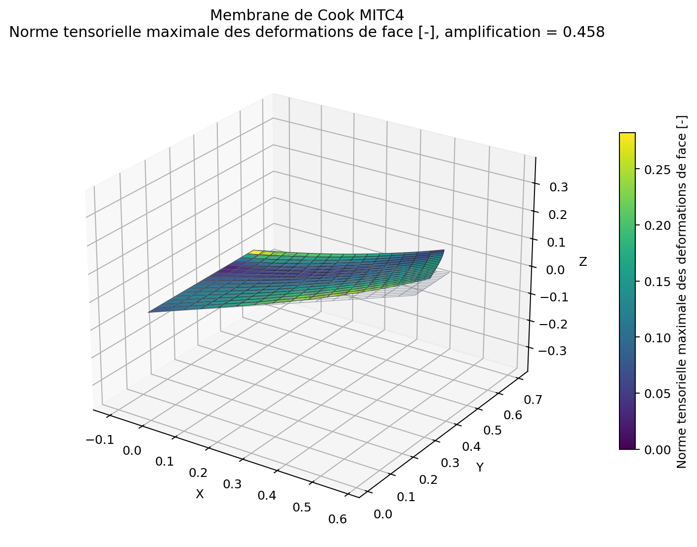 Norme des deformations de face