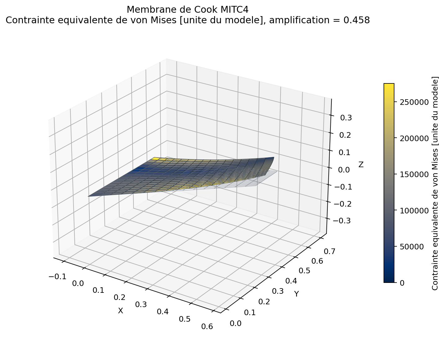 Champ de von Mises aux faces