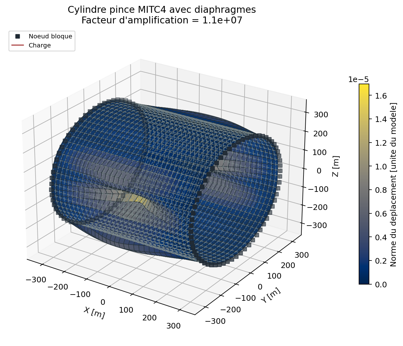 Cylindre maille et deformee
