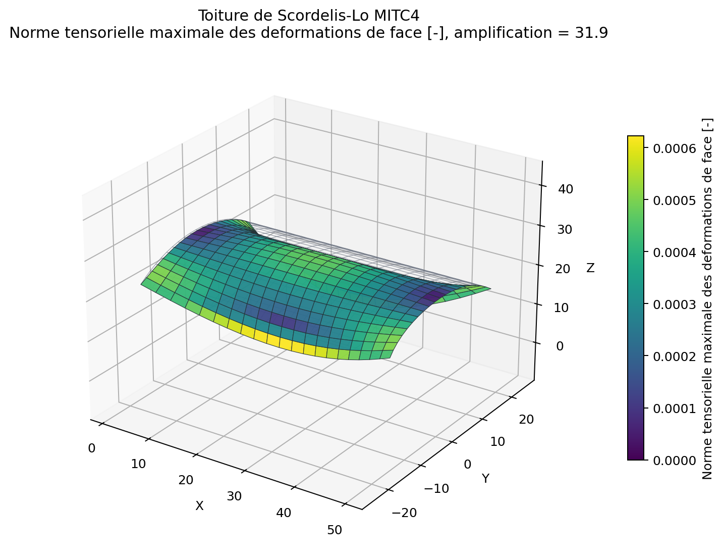 Norme des deformations de face