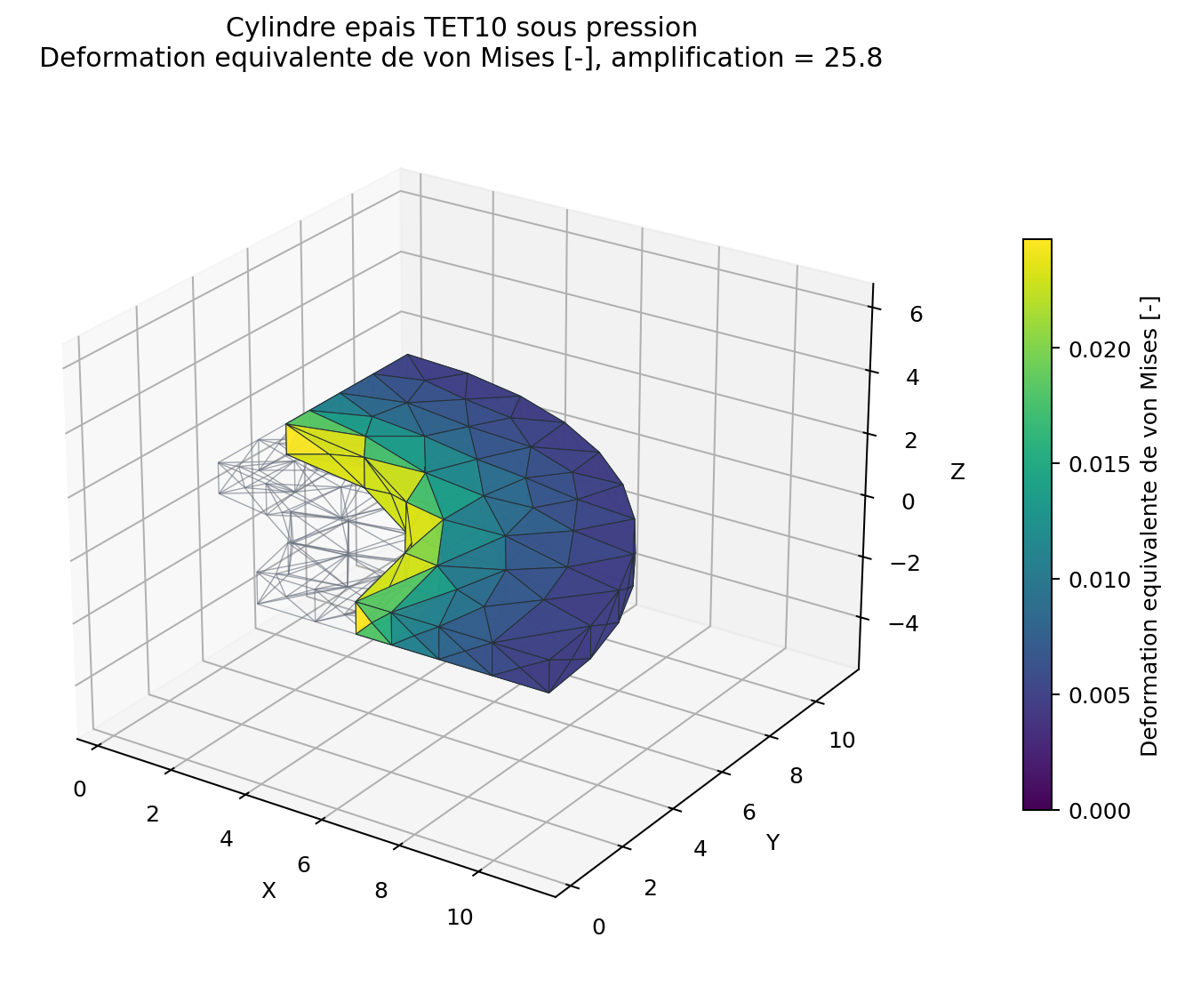 Deformation equivalente