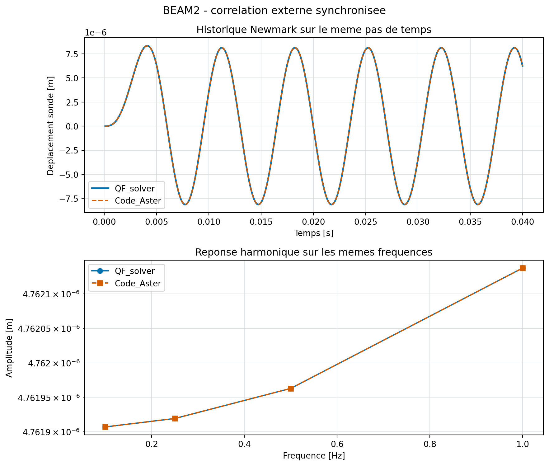 BEAM2: QF_solver et Code_Aster.