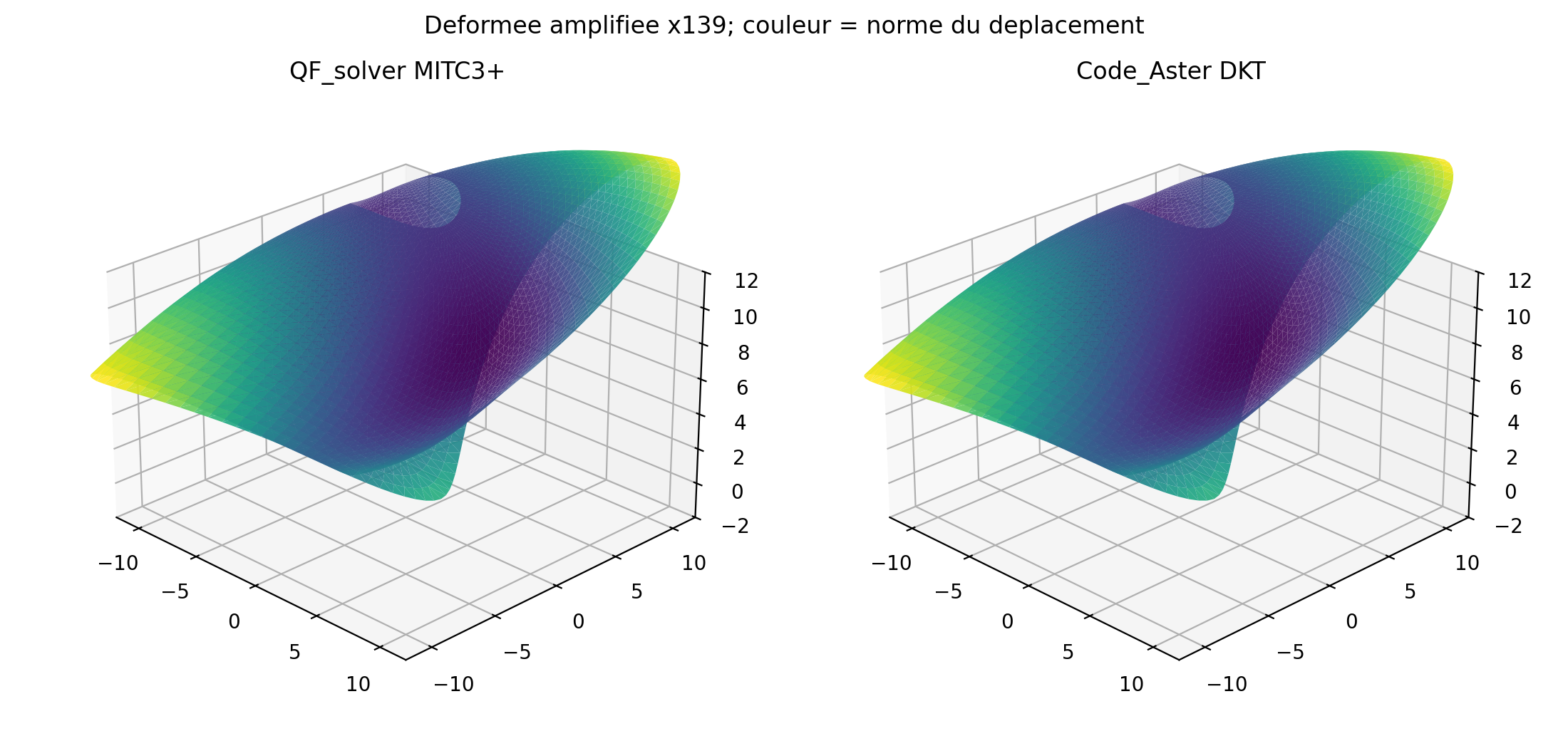 Hemisphere MITC3, vues QF_solver et Code_Aster.