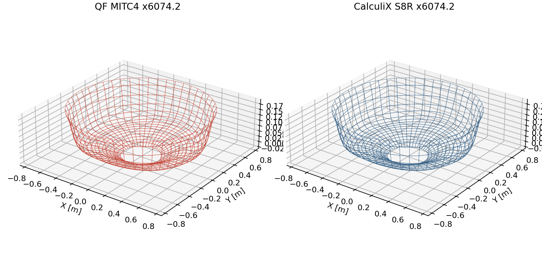 Panneau conique ajoure CalculiX.