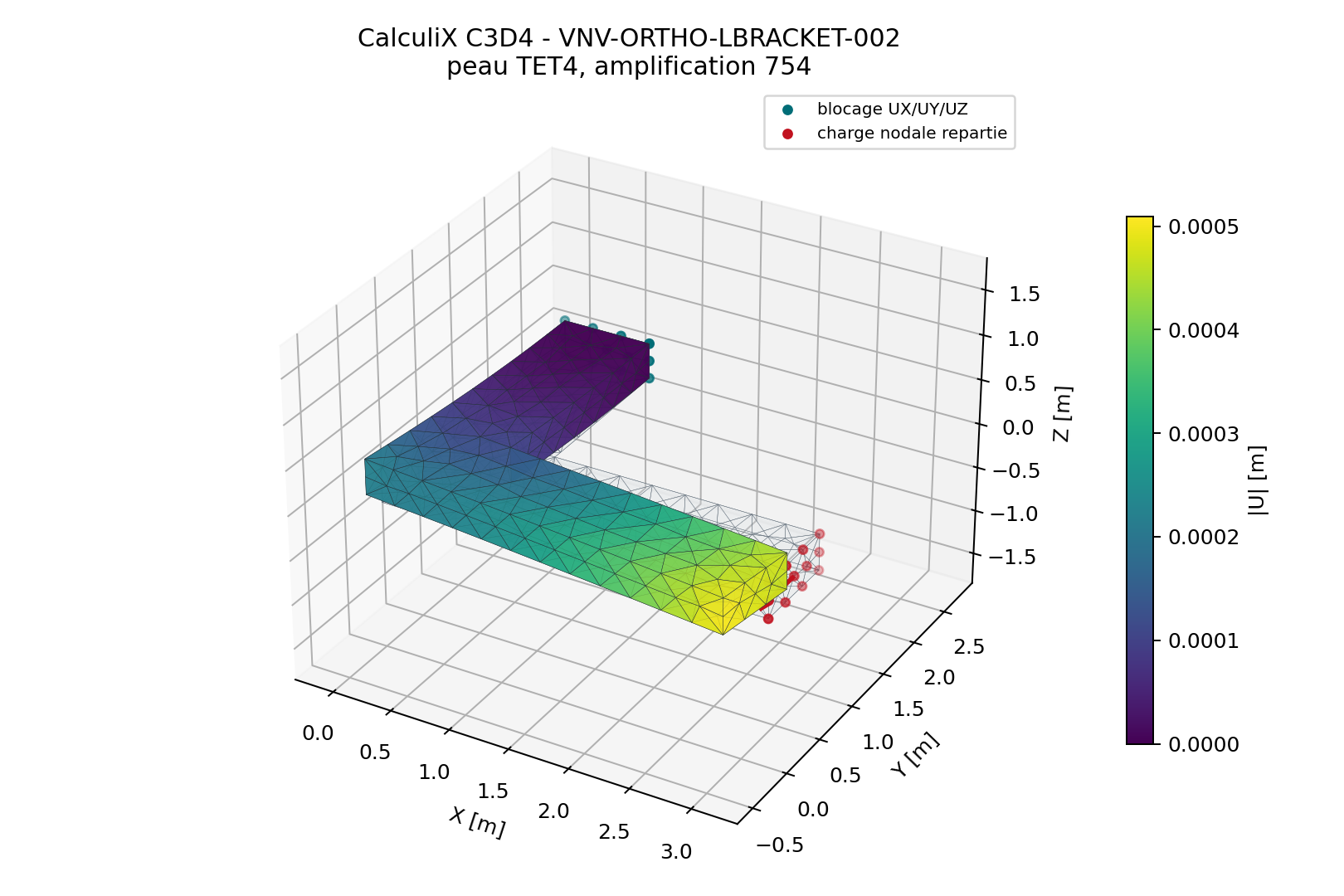 Equerre orthotrope CalculiX.