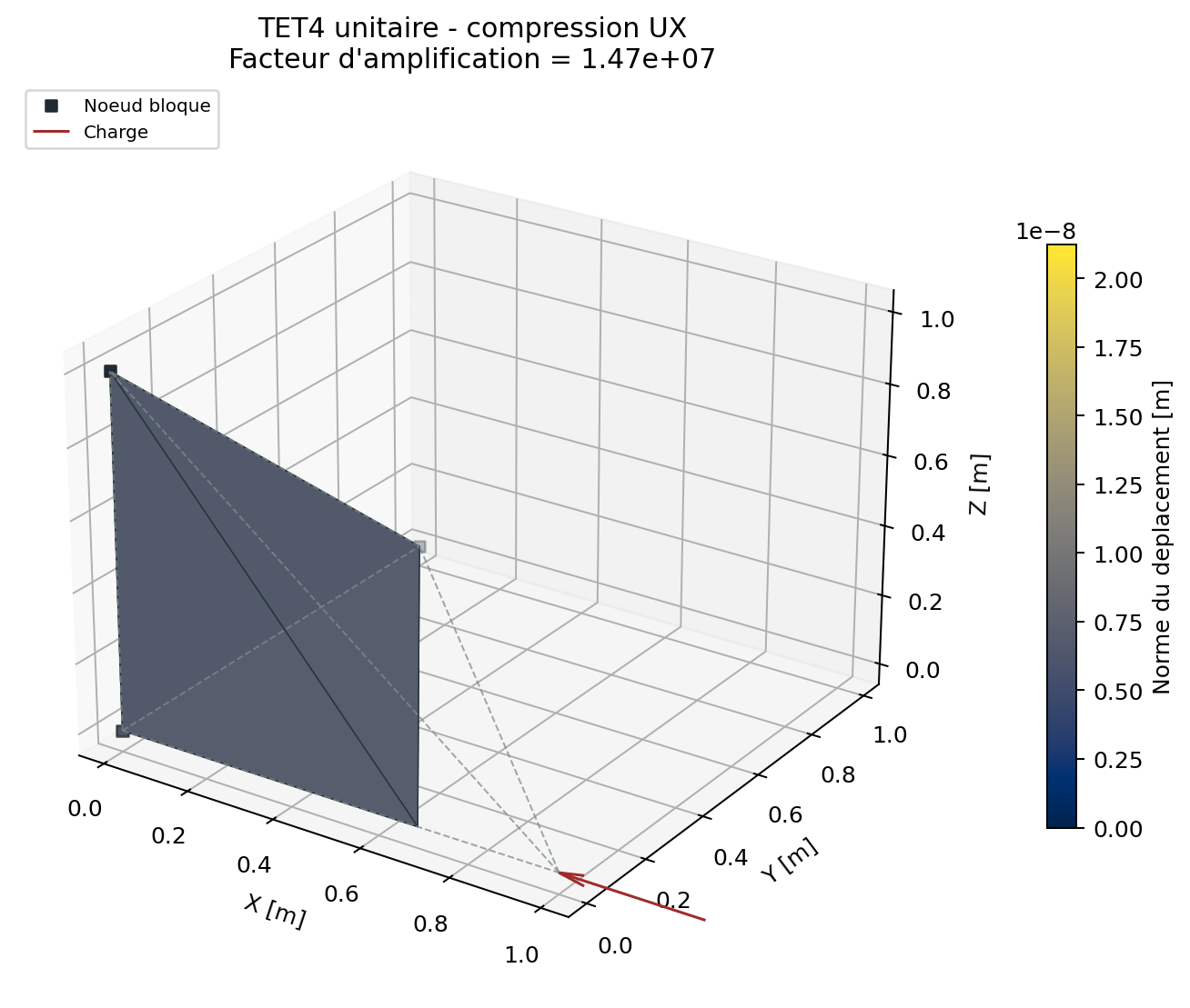 TET4 en compression