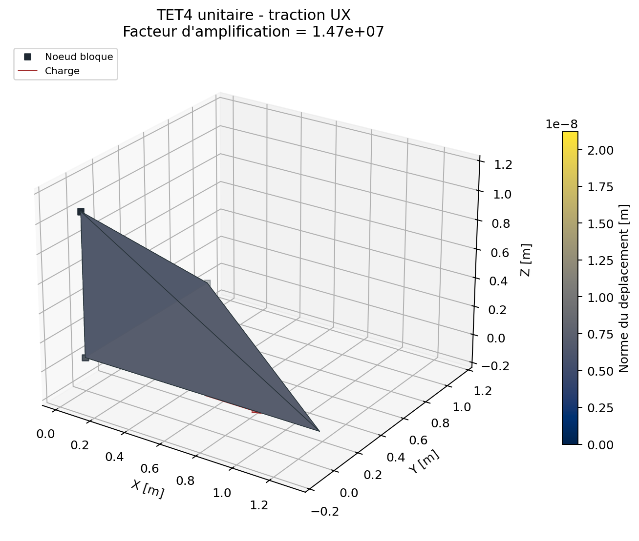 TET4 en traction