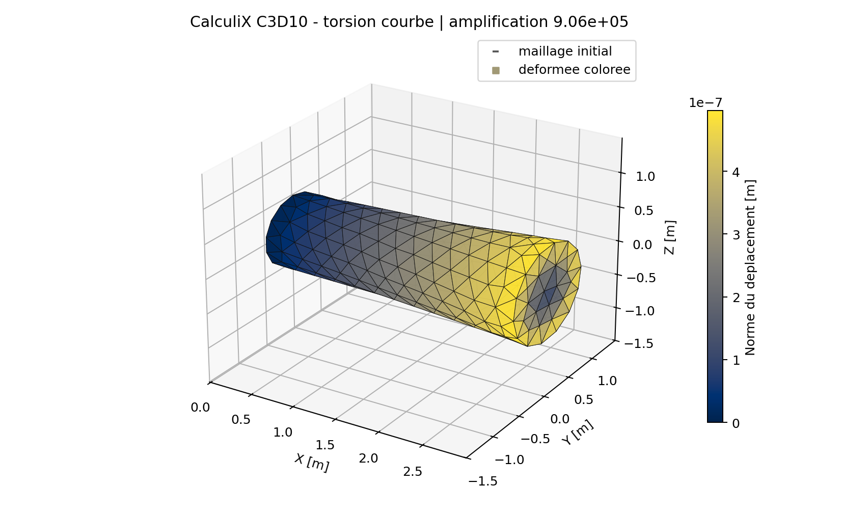 Deformee CalculiX C3D10