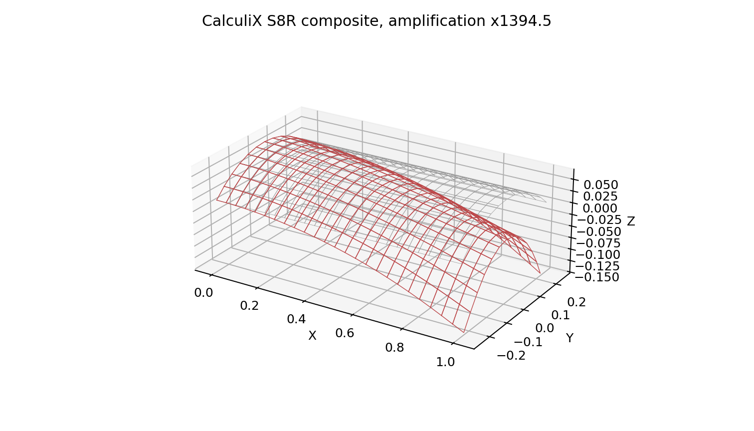 Deformee courbe CalculiX