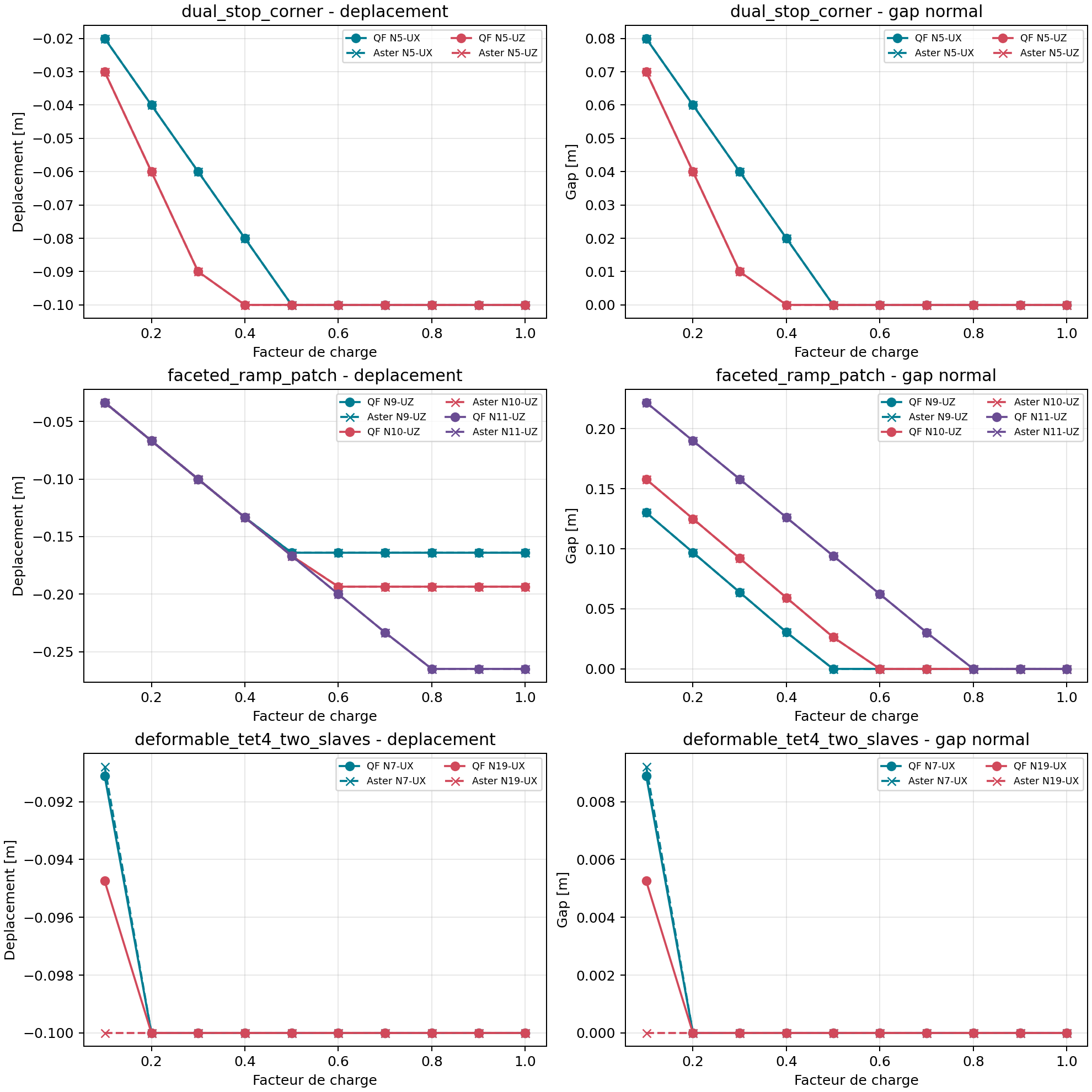External contact curves on the second TET4 mesh