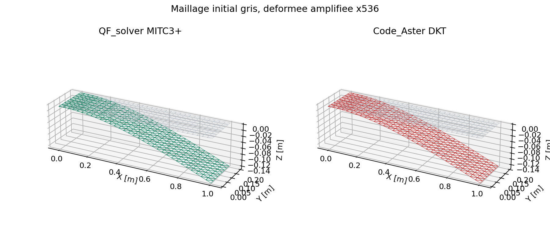 Deformee MITC3 comparee a Code_Aster