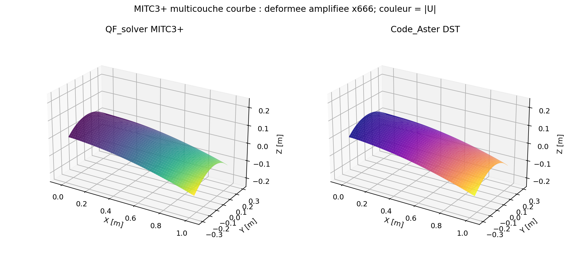 Deformees QF_solver Code_Aster