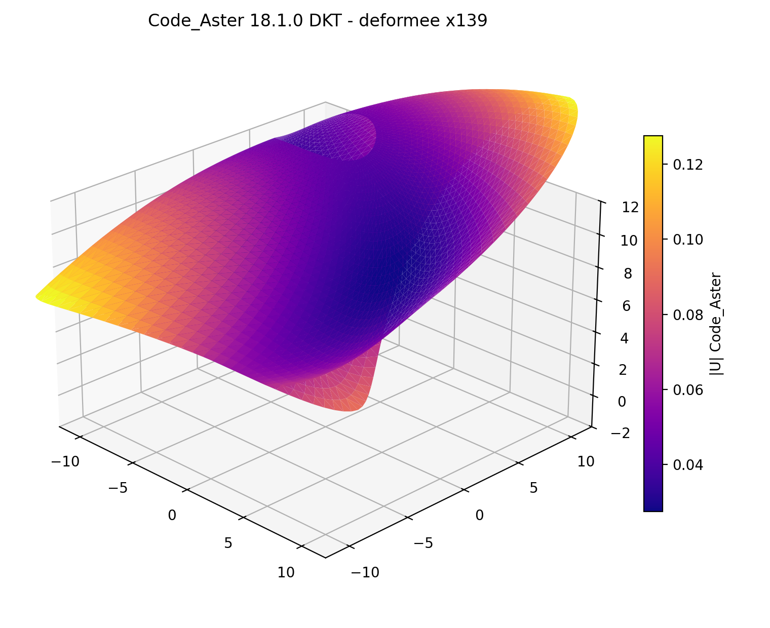 Champ de deplacement Code_Aster