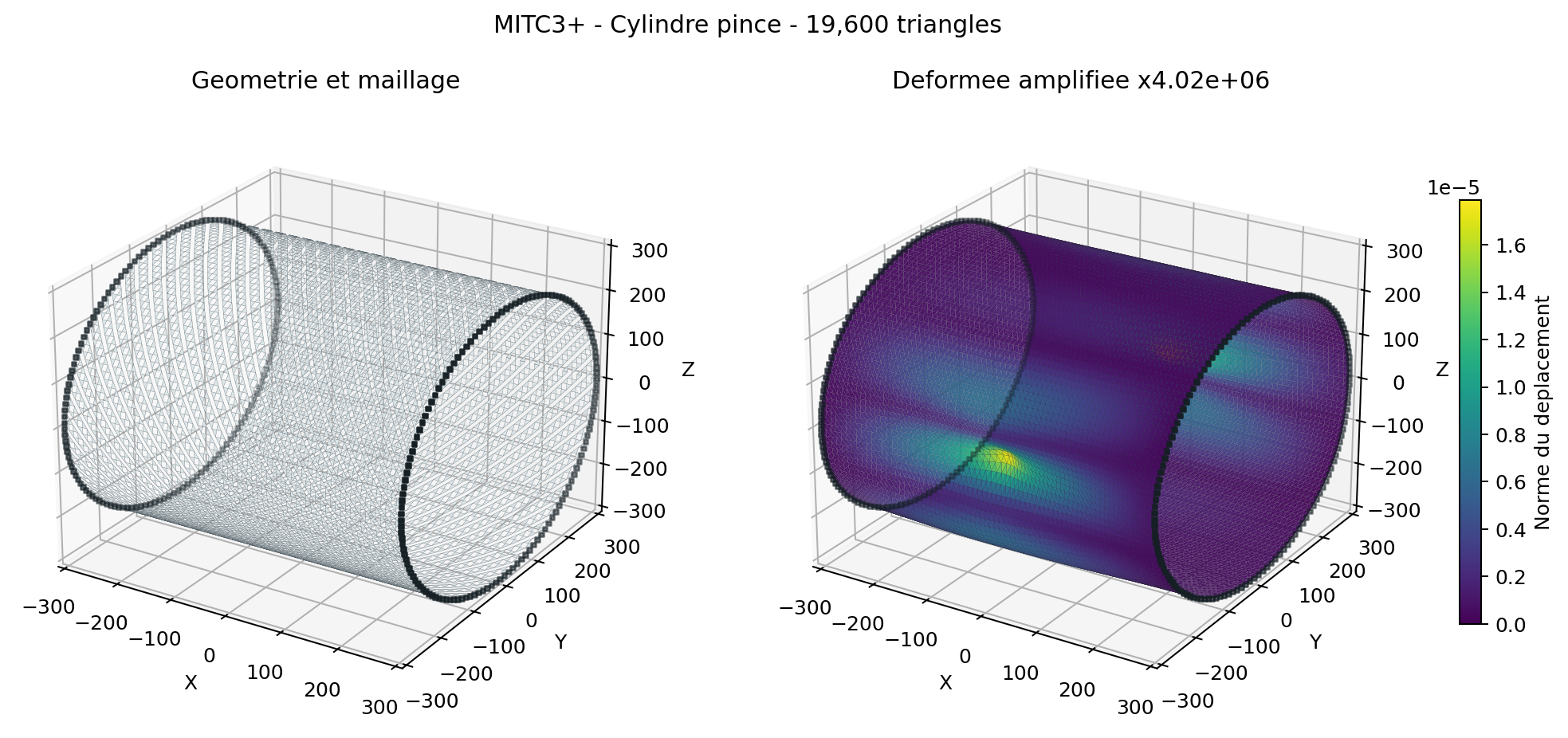 Cylindre pince 19 600 triangles