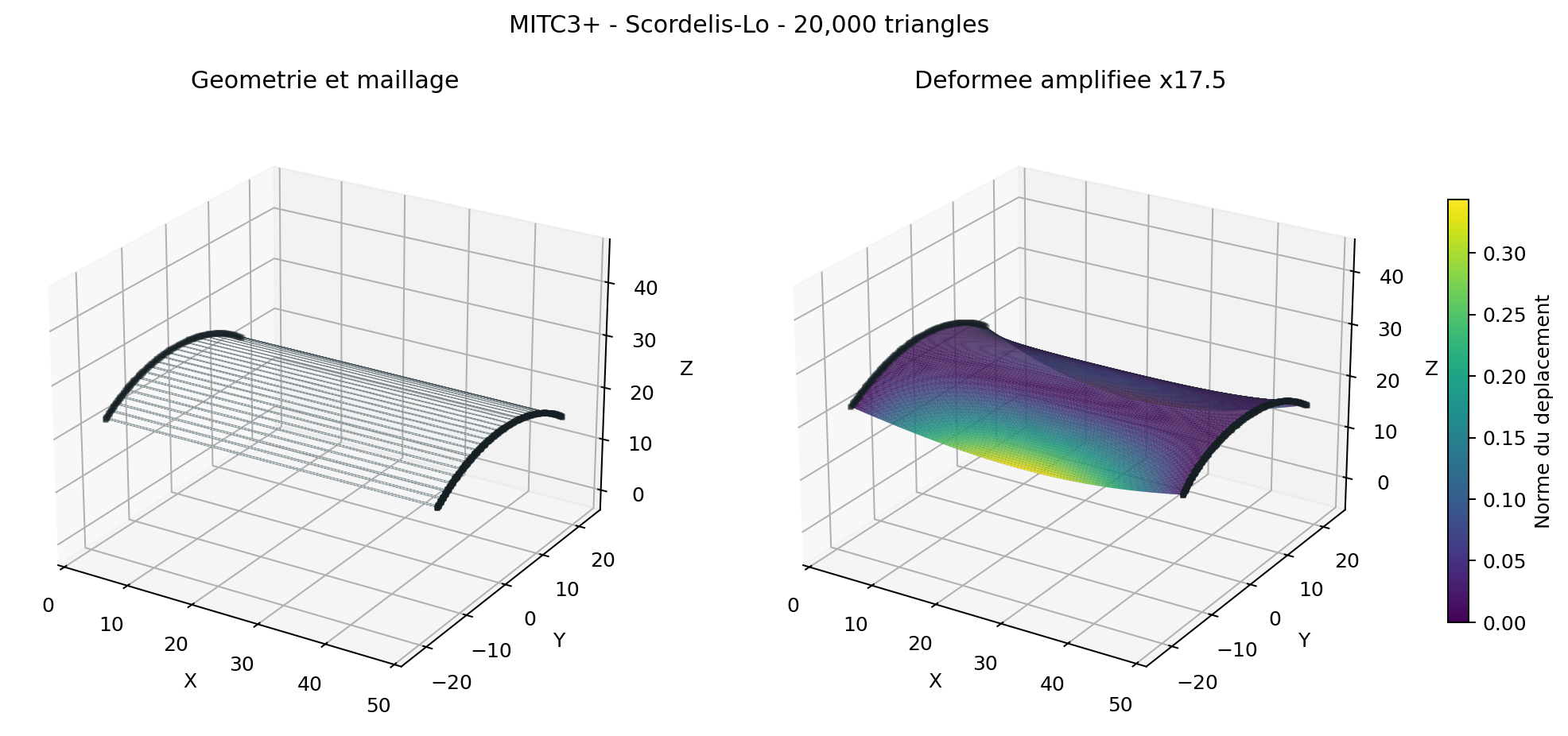 Scordelis-Lo 20 000 triangles