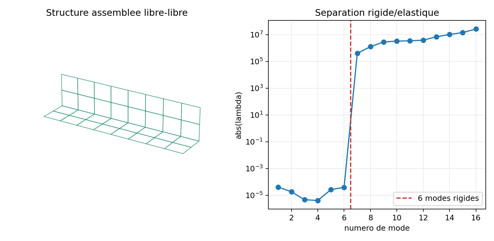 Structure libre-libre