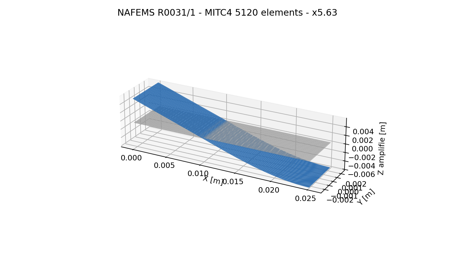 Deformee du maillage fin NAFEMS R0031