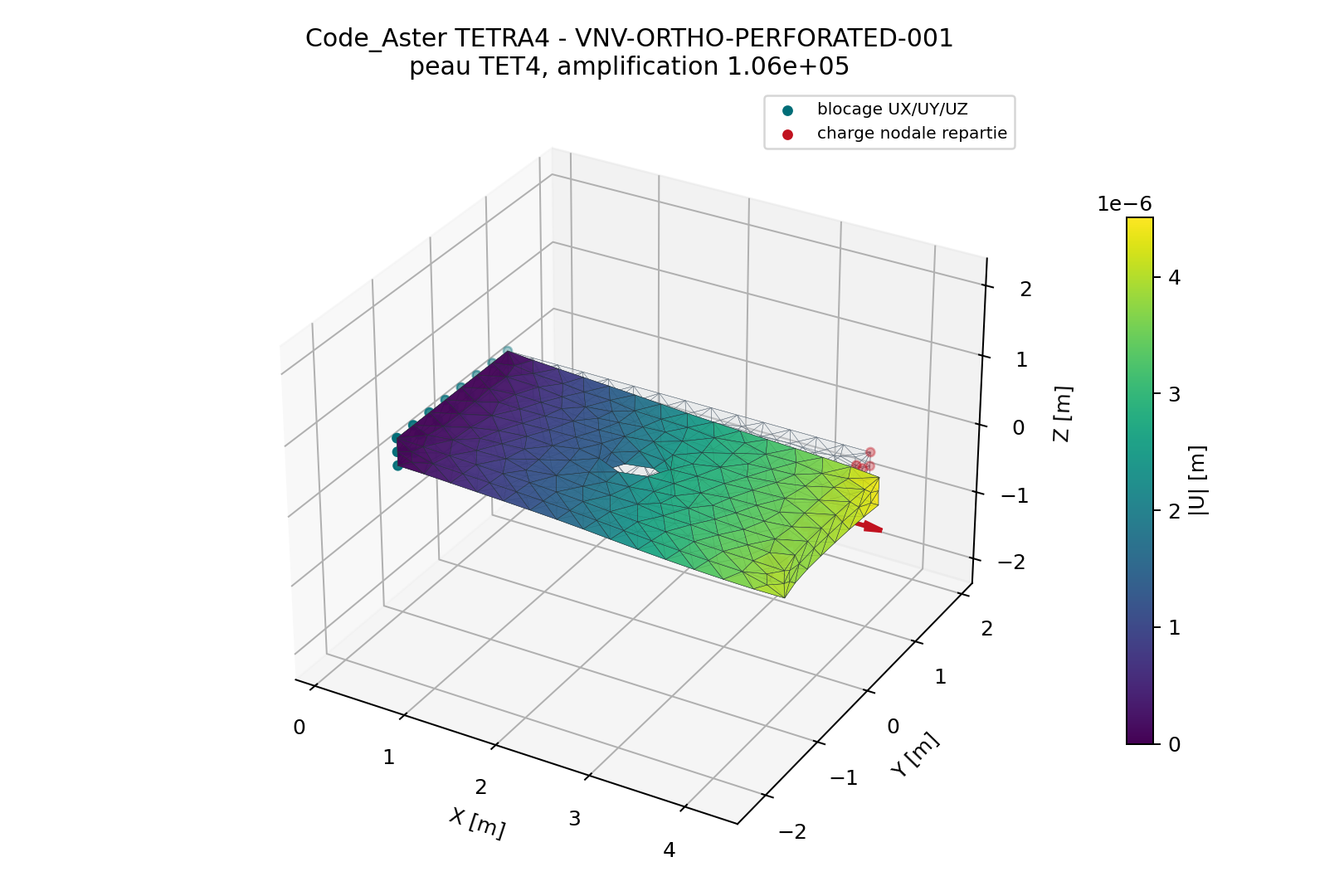 Eprouvette perforee Code_Aster