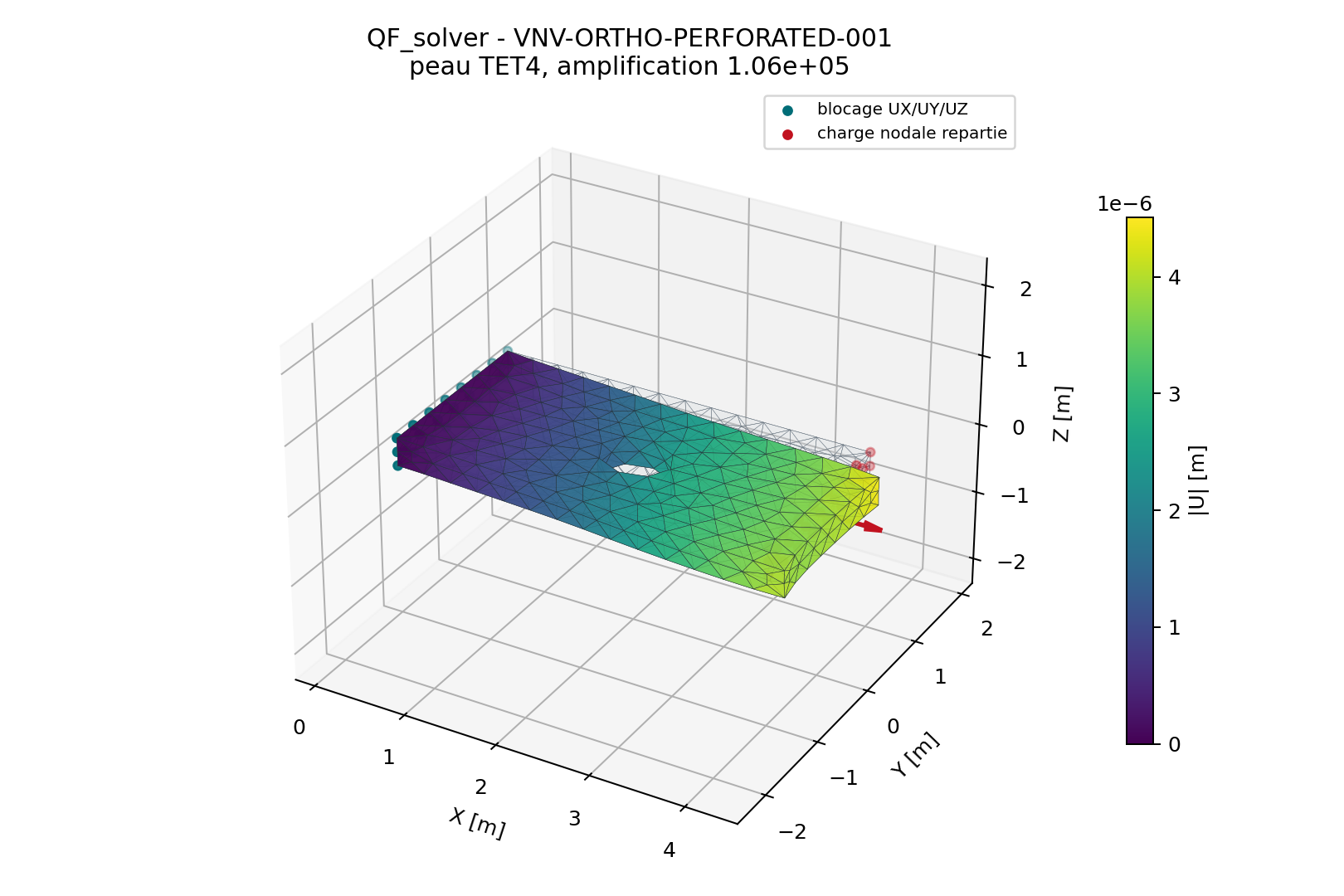 Eprouvette perforee QF_solver