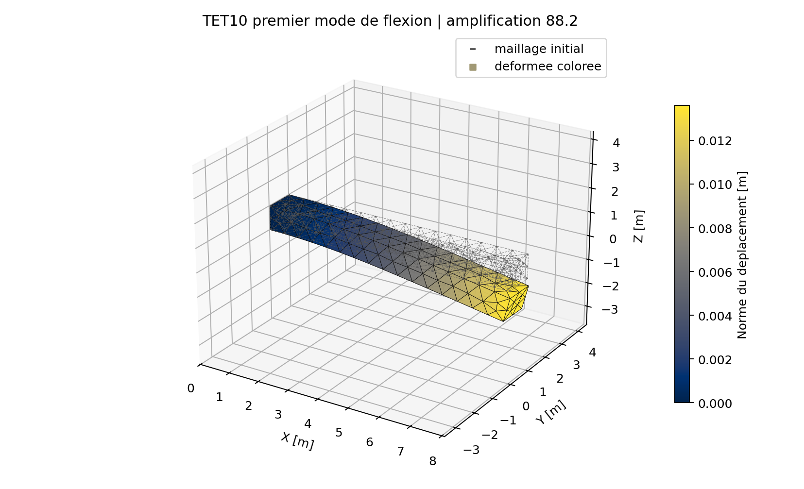 Premier mode TET10