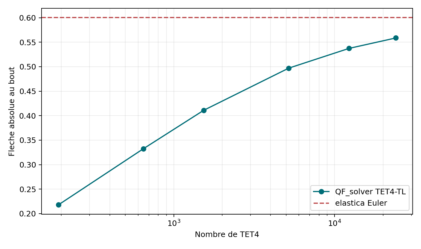 Convergence TET4-TL
