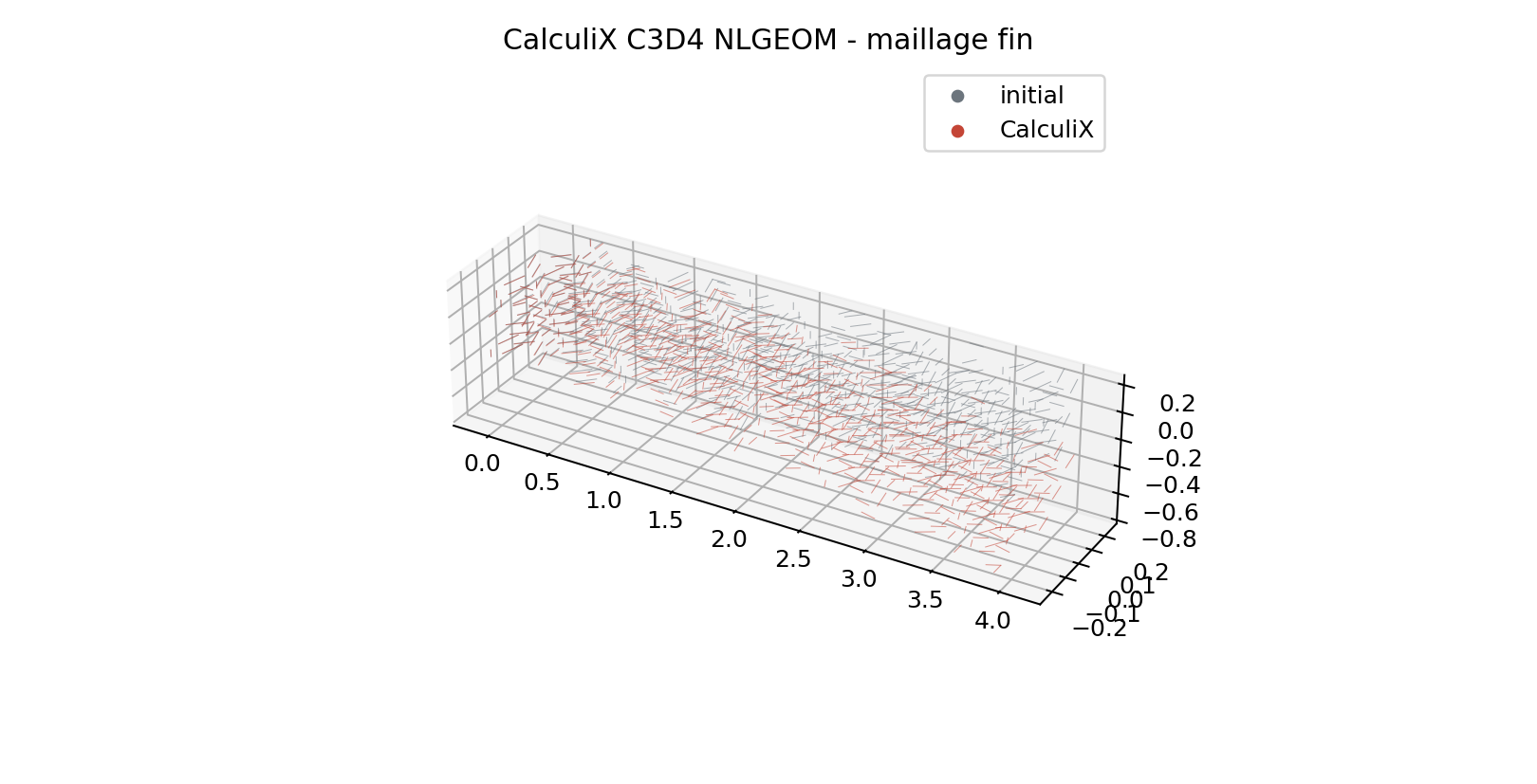 Deformee CalculiX