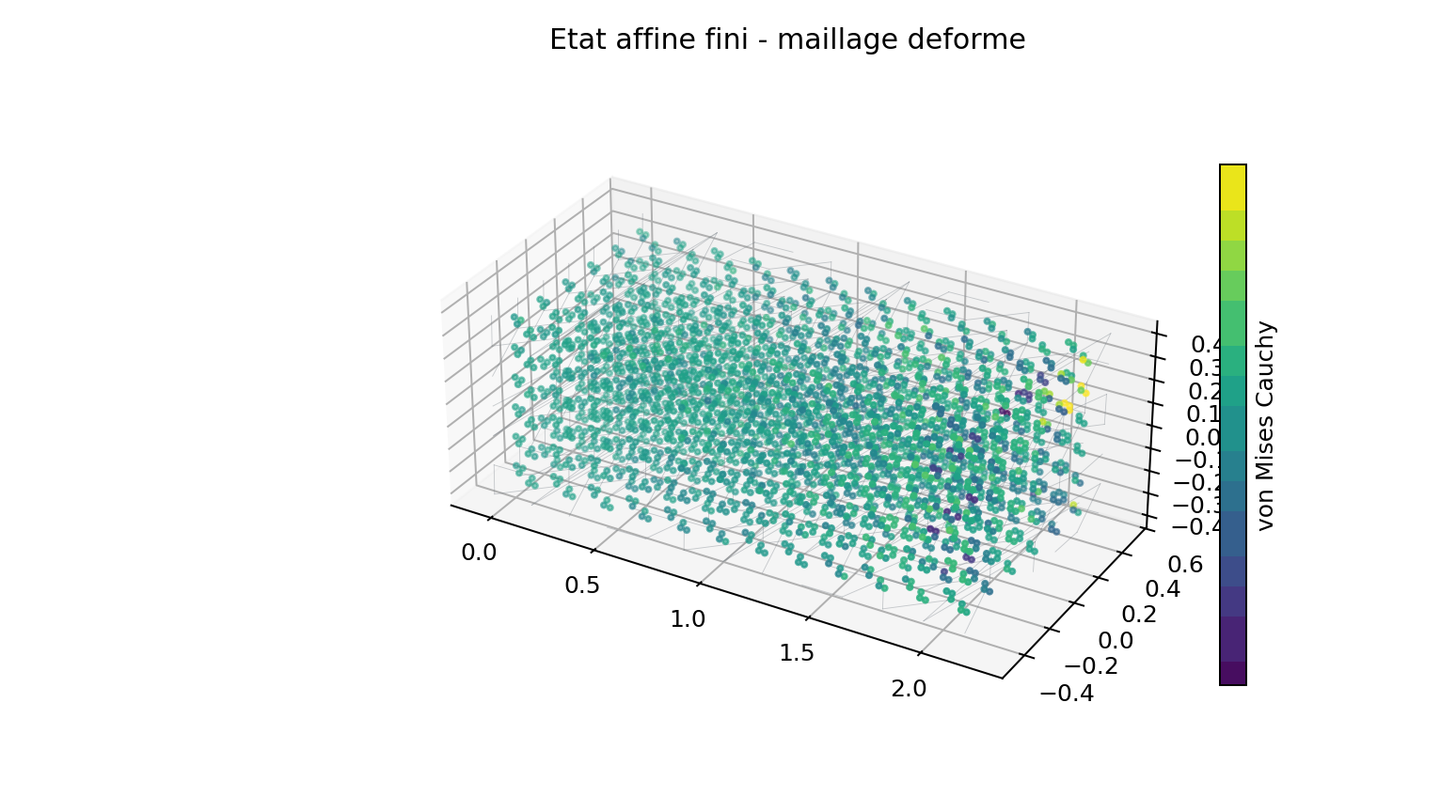 Etat deforme et von Mises Cauchy